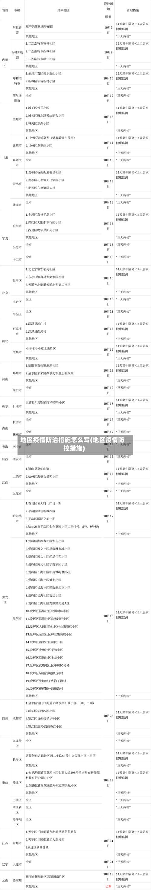 地区疫情防治措施怎么写(地区疫情防控措施)-第3张图片