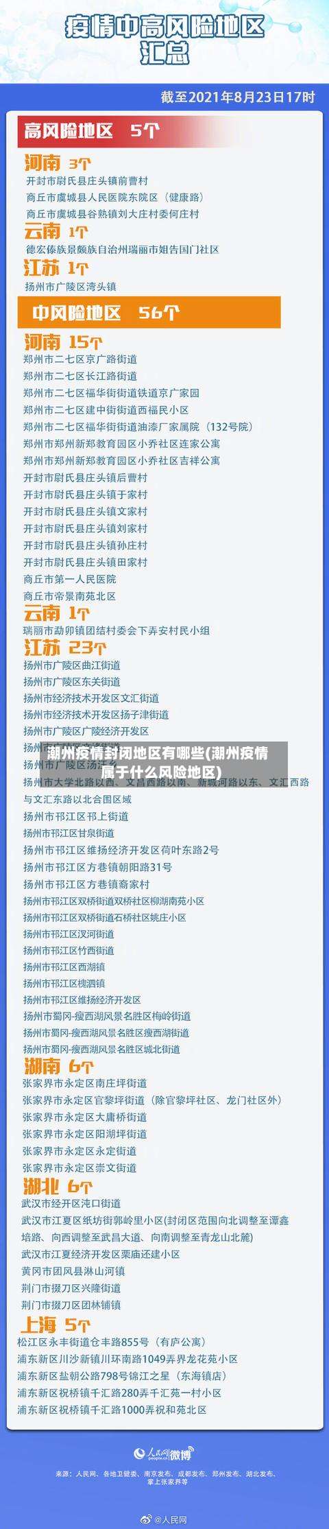 潮州疫情封闭地区有哪些(潮州疫情属于什么风险地区)-第1张图片