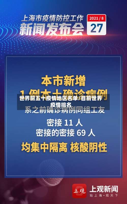 世界前五十疫情地区名单/目前世界疫情排名-第1张图片