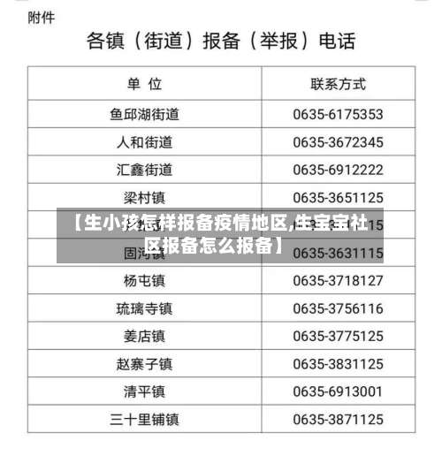 【生小孩怎样报备疫情地区,生宝宝社区报备怎么报备】-第1张图片