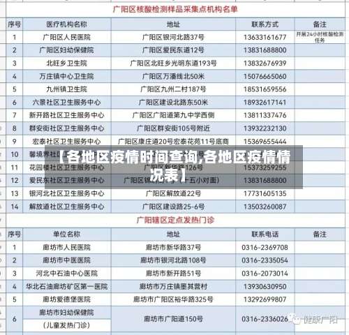 【各地区疫情时间查询,各地区疫情情况表】-第1张图片