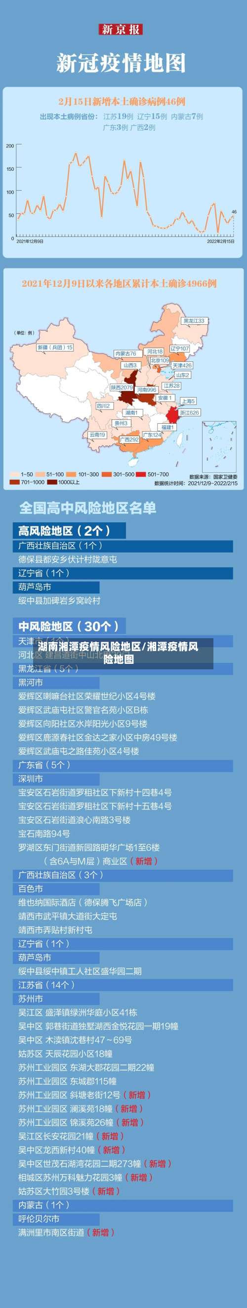 湖南湘潭疫情风险地区/湘潭疫情风险地图-第1张图片