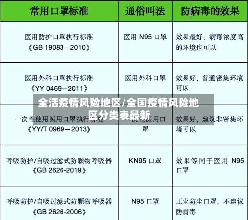 全活疫情风险地区/全国疫情风险地区分类表最新-第1张图片