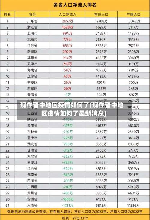 现在晋中地区疫情如何了(现在晋中地区疫情如何了最新消息)-第1张图片