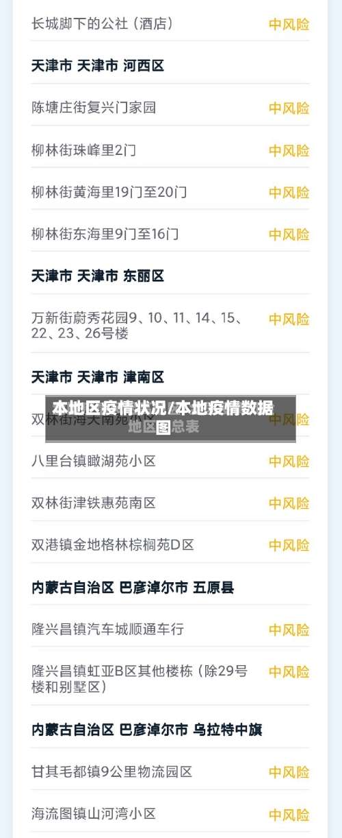 本地区疫情状况/本地疫情数据图-第3张图片