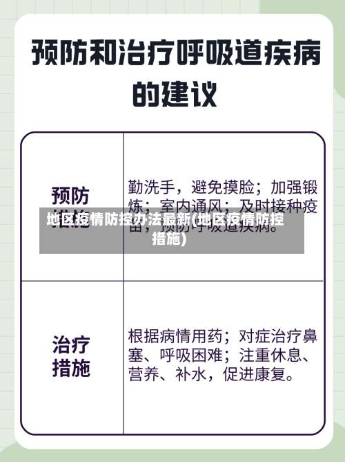 地区疫情防控办法最新(地区疫情防控措施)-第3张图片