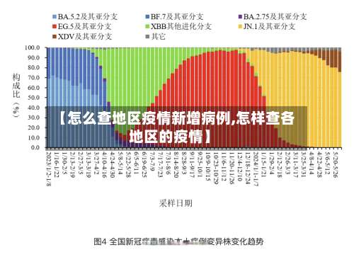 【怎么查地区疫情新增病例,怎样查各地区的疫情】-第3张图片