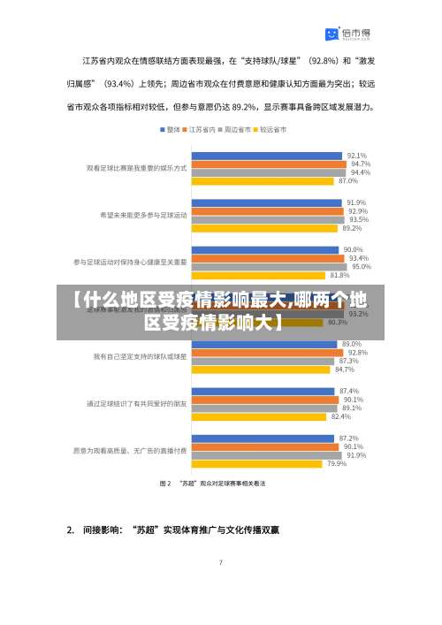 【什么地区受疫情影响最大,哪两个地区受疫情影响大】-第2张图片