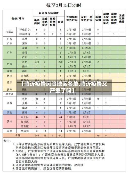 【临沂疫情风险地区名单,临沂疫情又严重了吗】-第1张图片