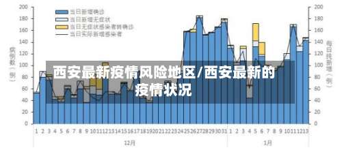 西安最新疫情风险地区/西安最新的疫情状况-第1张图片
