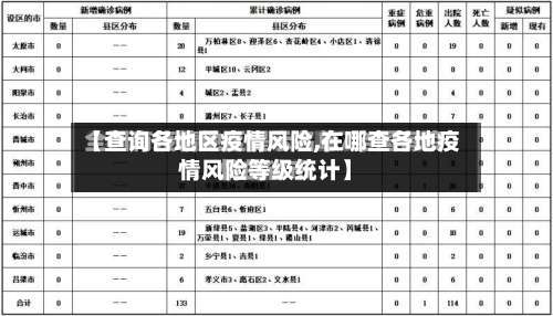 【查询各地区疫情风险,在哪查各地疫情风险等级统计】-第1张图片