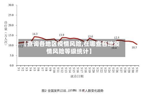 【查询各地区疫情风险,在哪查各地疫情风险等级统计】-第2张图片