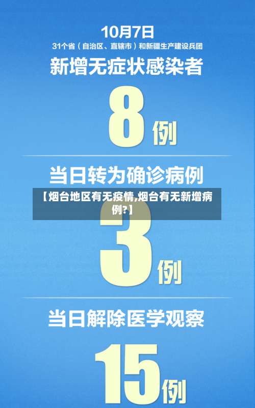 【烟台地区有无疫情,烟台有无新增病例?】-第1张图片