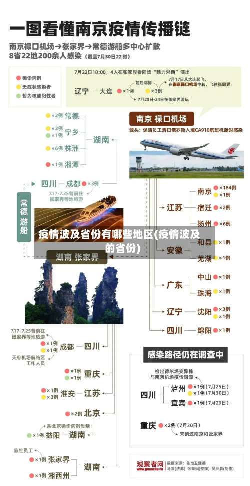 疫情波及省份有哪些地区(疫情波及的省份)-第3张图片