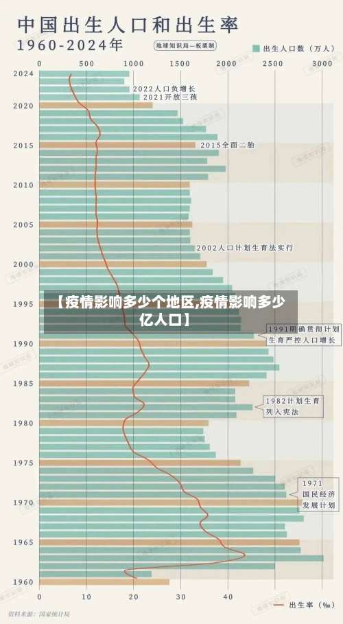 【疫情影响多少个地区,疫情影响多少亿人口】-第1张图片