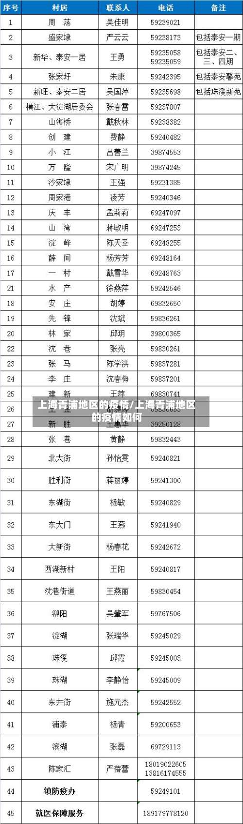 上海青浦地区的疫情/上海青浦地区的疫情如何-第2张图片