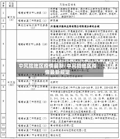 中风险地区疫情最新/中风险地区疫情最新规定-第3张图片