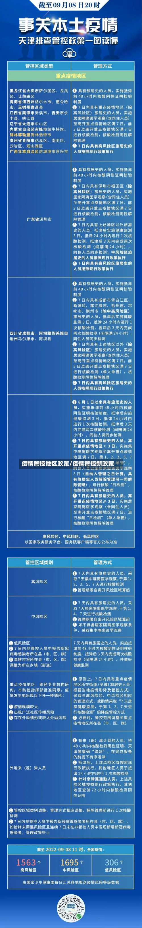 疫情管控地区政策/疫情管控新政策-第1张图片