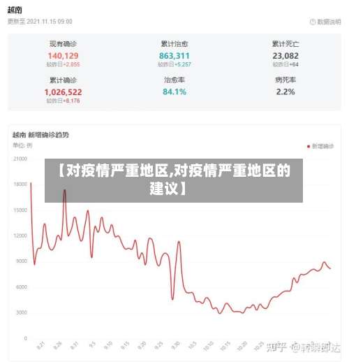 【对疫情严重地区,对疫情严重地区的建议】-第2张图片