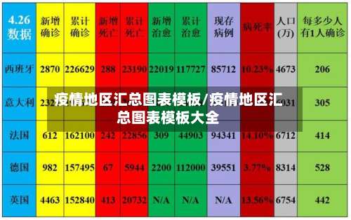 疫情地区汇总图表模板/疫情地区汇总图表模板大全-第3张图片