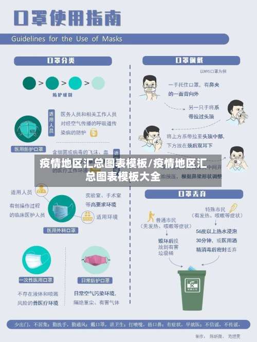 疫情地区汇总图表模板/疫情地区汇总图表模板大全-第2张图片