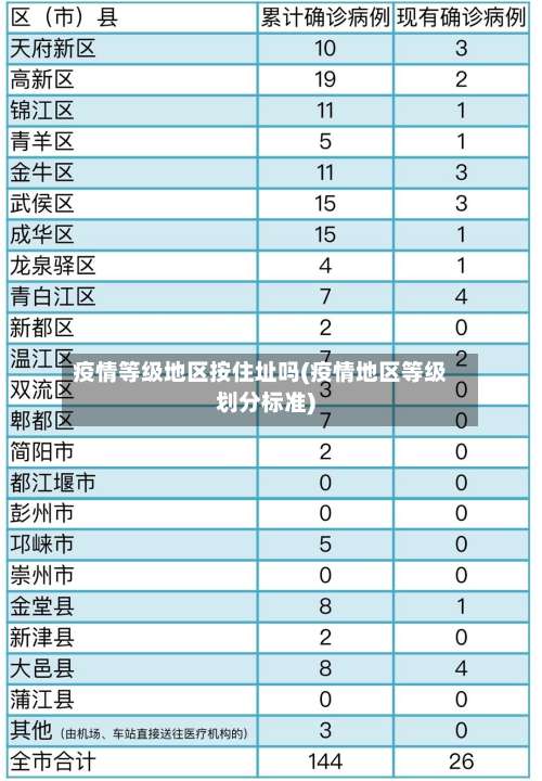 疫情等级地区按住址吗(疫情地区等级划分标准)-第3张图片