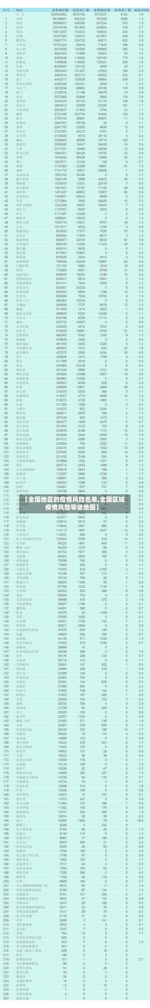 【全国地区的疫情风险名单,全国区域疫情风险等级地图】-第1张图片