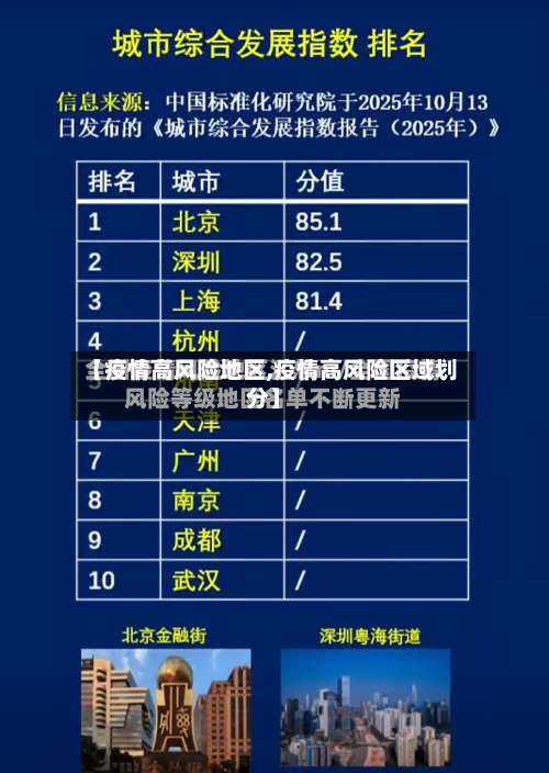 【疫情高风险地区,疫情高风险区域划分】-第2张图片