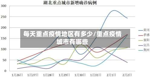 每天重点疫情地区有多少/重点疫情城市有哪些-第2张图片