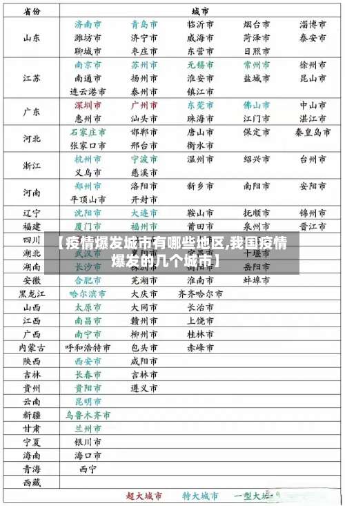 【疫情爆发城市有哪些地区,我国疫情爆发的几个城市】-第2张图片