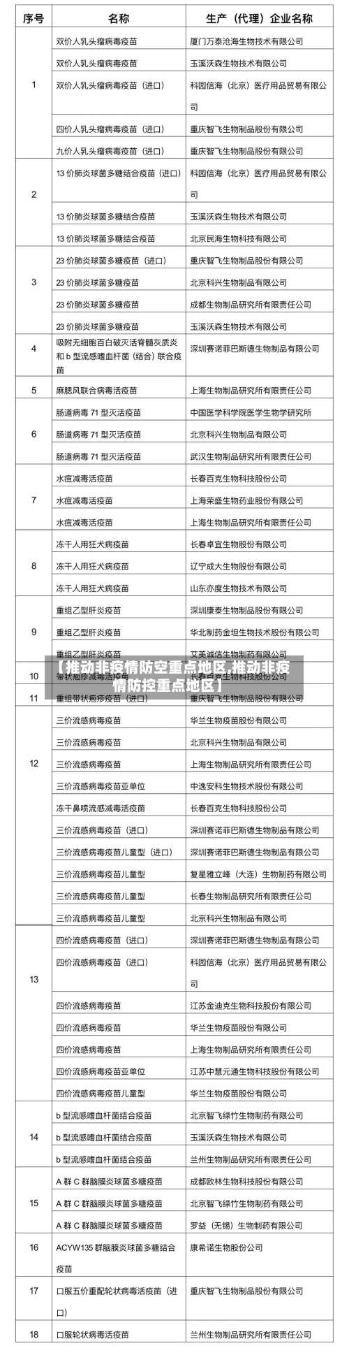 【推动非疫情防空重点地区,推动非疫情防控重点地区】-第2张图片