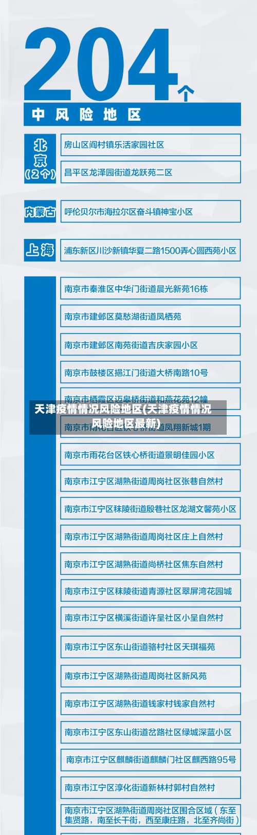 天津疫情情况风险地区(天津疫情情况风险地区最新)-第1张图片