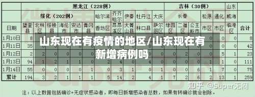 山东现在有疫情的地区/山东现在有新增病例吗-第1张图片