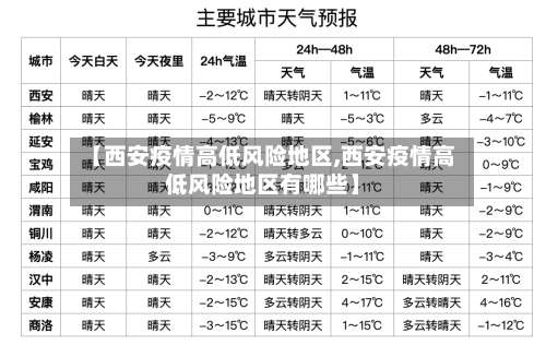 【西安疫情高低风险地区,西安疫情高低风险地区有哪些】-第2张图片