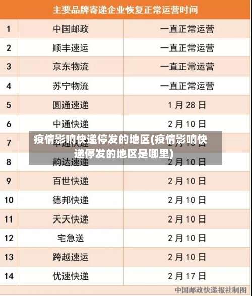 疫情影响快递停发的地区(疫情影响快递停发的地区是哪里)-第1张图片