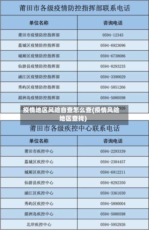 疫情地区风险自查怎么查(疫情风险地区查找)-第3张图片