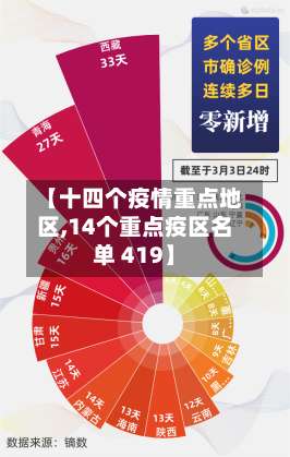 【十四个疫情重点地区,14个重点疫区名单 419】-第1张图片
