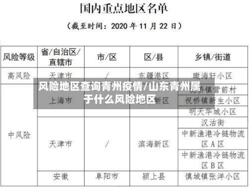 风险地区查询青州疫情/山东青州属于什么风险地区-第3张图片