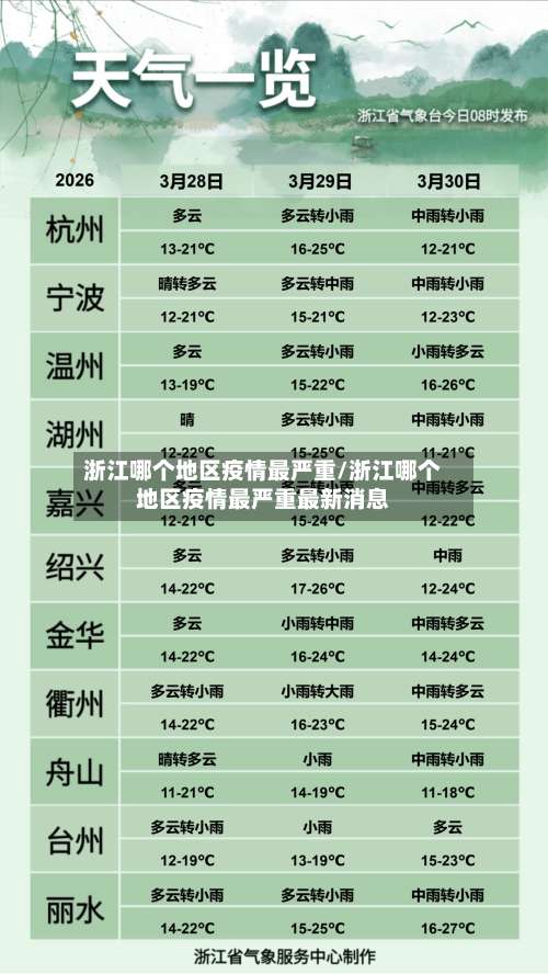 浙江哪个地区疫情最严重/浙江哪个地区疫情最严重最新消息-第3张图片