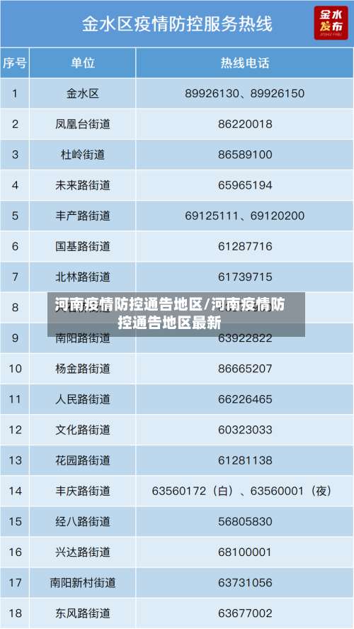 河南疫情防控通告地区/河南疫情防控通告地区最新-第1张图片
