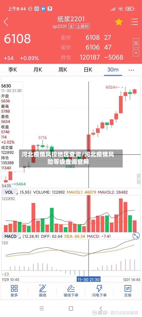 河北疫情风控地区查询/河北疫情风险等级查询官网-第2张图片