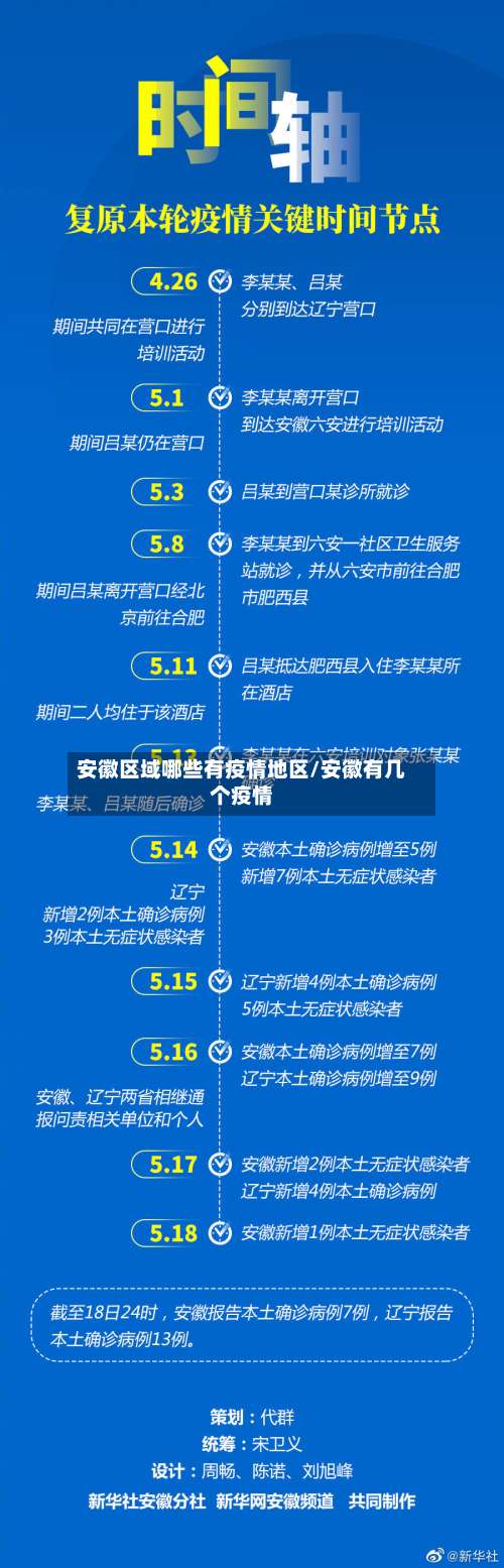 安徽区域哪些有疫情地区/安徽有几个疫情-第1张图片