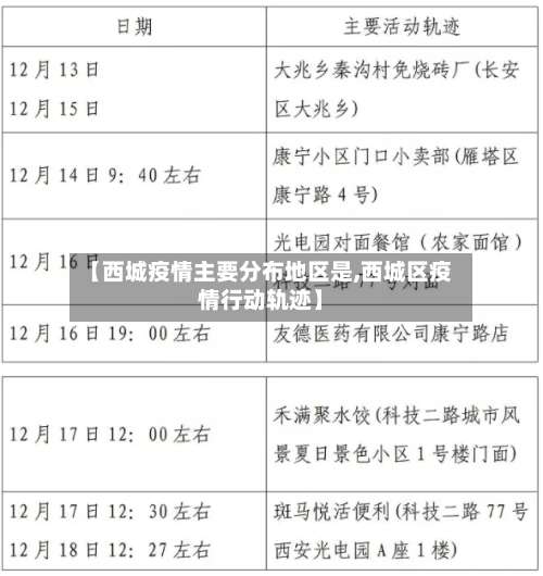 【西城疫情主要分布地区是,西城区疫情行动轨迹】-第3张图片