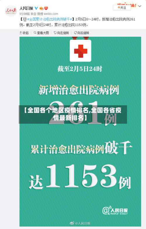 【全国各个地区疫情排名,全国各省疫情最新排名】-第3张图片
