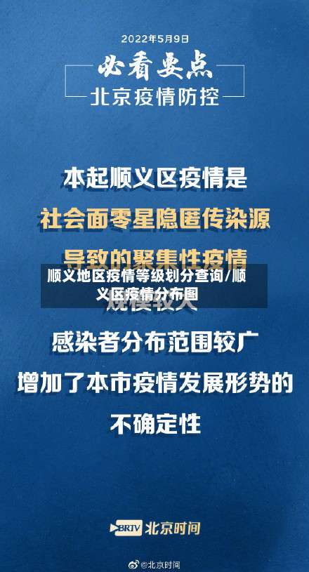 顺义地区疫情等级划分查询/顺义区疫情分布图-第1张图片