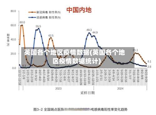 英国各个地区疫情数据(英国各个地区疫情数据统计)-第2张图片