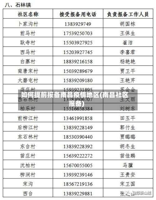 如何提前报备南昌疫情地区(南昌社区报备)-第1张图片