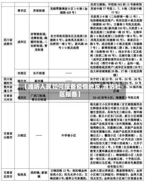 【潍坊人民如何报备疫情地区,潍坊社区报备】-第1张图片
