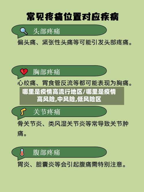 哪里是疫情高流行地区/哪里是疫情高风险,中风险,低风险区-第1张图片