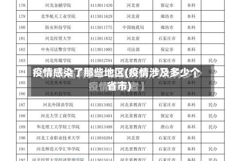 疫情感染了那些地区(疫情涉及多少个省市)-第1张图片